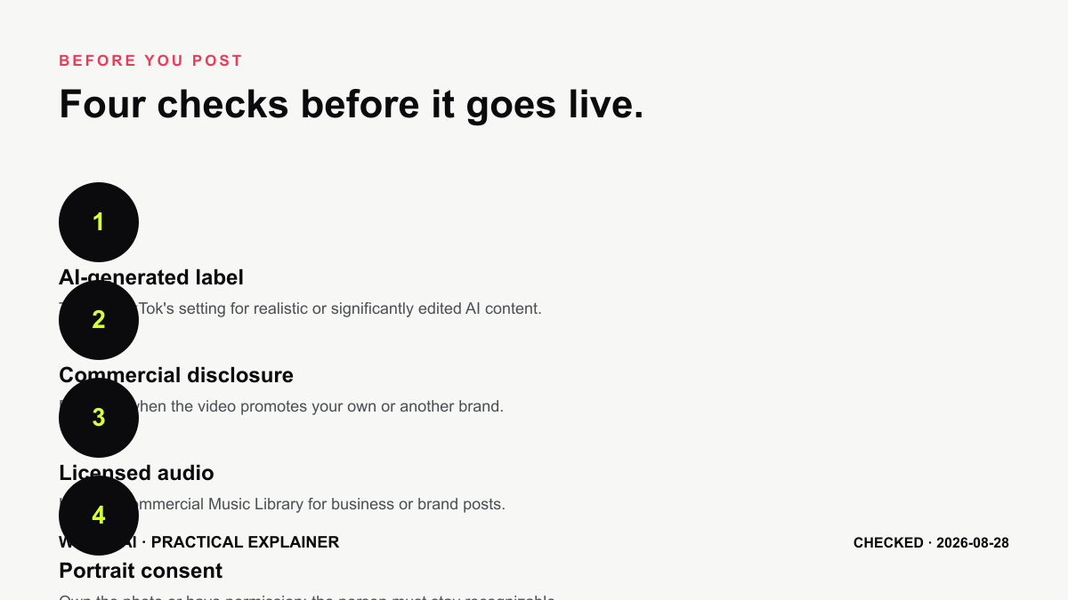 Four pre-publish checks: AI-generated label, commercial disclosure, licensed audio, portrait consent